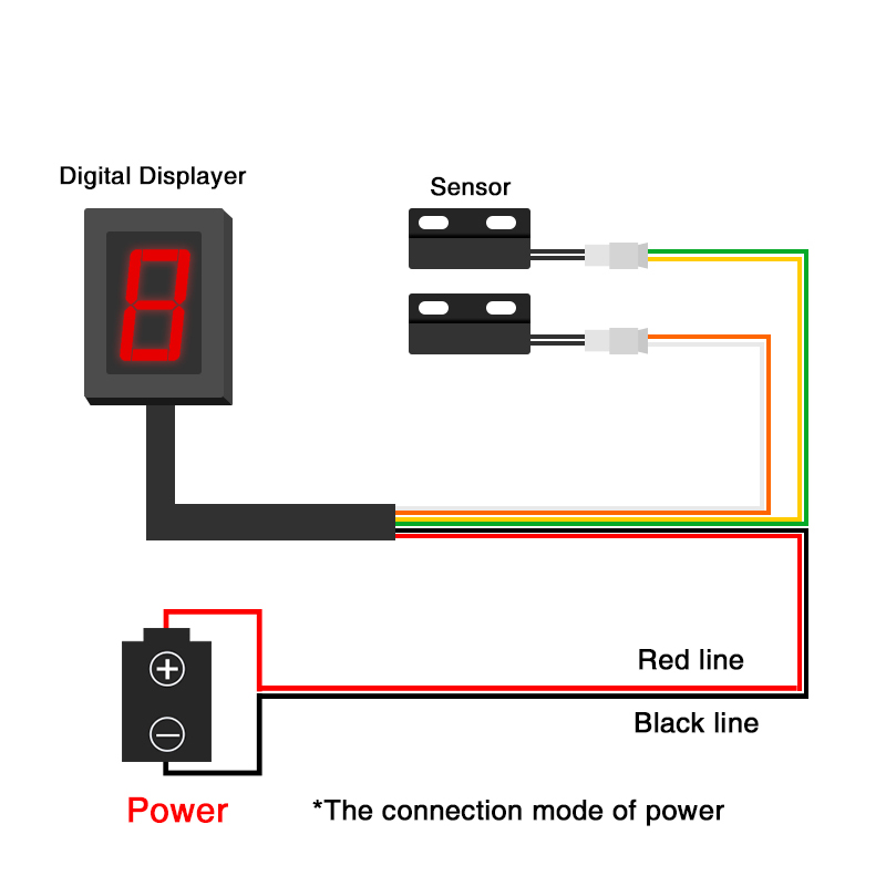 ZSDTRP Indicatore di marcia di - Gear Indicator Display review and price
